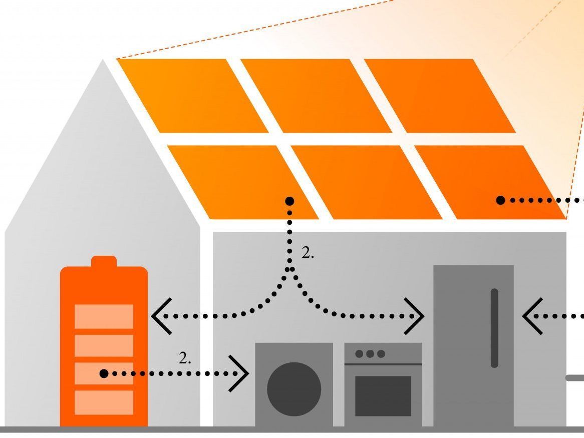 Abbildung eines energieeffizienten Hauses, SWS Netze.